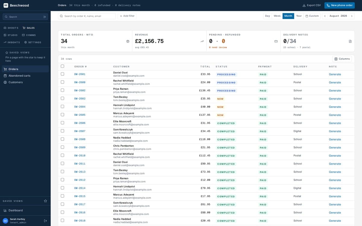 The orders list, with revenue and delivery split across the top